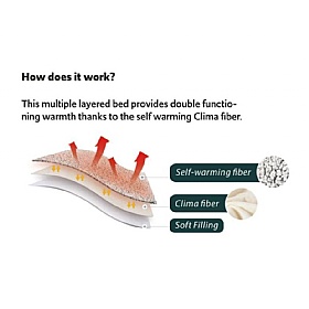 Quapas Self Warming Dog Bed